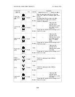 Предварительный просмотр 387 страницы Ricoh FT5233 Service Manual