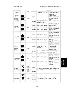 Предварительный просмотр 388 страницы Ricoh FT5233 Service Manual