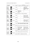 Предварительный просмотр 389 страницы Ricoh FT5233 Service Manual