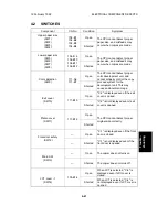 Предварительный просмотр 390 страницы Ricoh FT5233 Service Manual