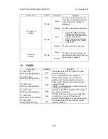 Предварительный просмотр 391 страницы Ricoh FT5233 Service Manual