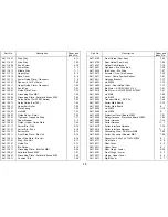 Предварительный просмотр 493 страницы Ricoh FT5233 Service Manual