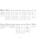 Предварительный просмотр 528 страницы Ricoh FT5233 Service Manual