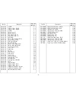 Предварительный просмотр 554 страницы Ricoh FT5233 Service Manual