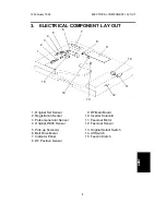 Предварительный просмотр 663 страницы Ricoh FT5233 Service Manual