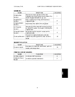 Предварительный просмотр 665 страницы Ricoh FT5233 Service Manual