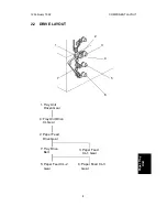 Предварительный просмотр 780 страницы Ricoh FT5233 Service Manual