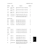 Предварительный просмотр 782 страницы Ricoh FT5233 Service Manual