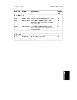 Предварительный просмотр 808 страницы Ricoh FT5233 Service Manual