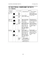 Предварительный просмотр 863 страницы Ricoh FT5233 Service Manual