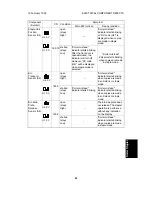 Предварительный просмотр 864 страницы Ricoh FT5233 Service Manual