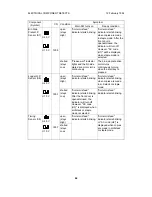 Предварительный просмотр 865 страницы Ricoh FT5233 Service Manual