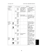 Предварительный просмотр 866 страницы Ricoh FT5233 Service Manual