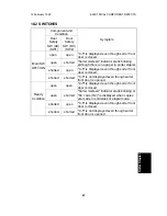 Предварительный просмотр 868 страницы Ricoh FT5233 Service Manual