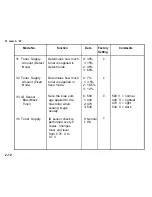 Предварительный просмотр 107 страницы Ricoh FT556 Service Manual