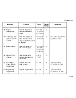 Предварительный просмотр 108 страницы Ricoh FT556 Service Manual