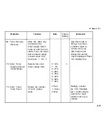 Предварительный просмотр 112 страницы Ricoh FT556 Service Manual