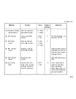 Предварительный просмотр 114 страницы Ricoh FT556 Service Manual