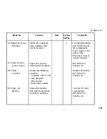 Предварительный просмотр 116 страницы Ricoh FT556 Service Manual