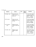 Предварительный просмотр 123 страницы Ricoh FT556 Service Manual