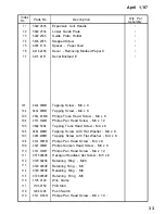 Предварительный просмотр 248 страницы Ricoh FT556 Service Manual