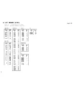 Предварительный просмотр 504 страницы Ricoh FT556 Service Manual