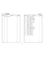 Preview for 358 page of Ricoh FT5580 Service Manual