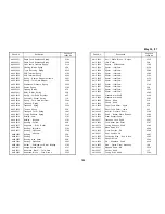 Preview for 406 page of Ricoh FT5580 Service Manual