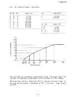 Предварительный просмотр 95 страницы Ricoh FT7770 Service Manual