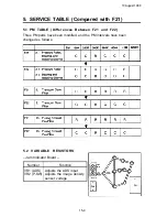 Предварительный просмотр 617 страницы Ricoh FT7770 Service Manual