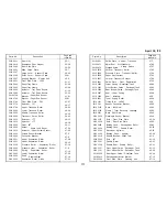 Предварительный просмотр 847 страницы Ricoh FT7770 Service Manual