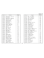 Предварительный просмотр 848 страницы Ricoh FT7770 Service Manual