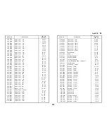 Preview for 881 page of Ricoh FT7770 Service Manual