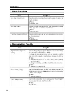 Preview for 112 page of Ricoh FT7950 Operating Instructions Manual