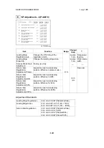 Preview for 199 page of Ricoh FT8680 Service Manual