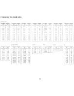 Preview for 581 page of Ricoh FT8880 Service Manual