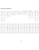 Preview for 582 page of Ricoh FT8880 Service Manual