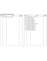 Preview for 587 page of Ricoh FT8880 Service Manual