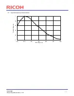 Preview for 8 page of Ricoh FV-G030B1 Product Specifications