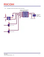 Preview for 12 page of Ricoh FV-G200B1 Product Specifications