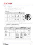 Preview for 4 page of Ricoh FV-L030B1 User Manual