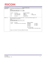 Preview for 31 page of Ricoh FV-L030B1 User Manual