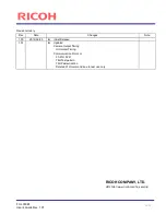 Preview for 32 page of Ricoh FV-L030B1 User Manual