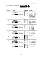 Preview for 95 page of Ricoh FW 810 Service Manual