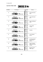 Preview for 104 page of Ricoh FW 810 Service Manual