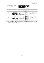 Предварительный просмотр 105 страницы Ricoh FW 810 Service Manual