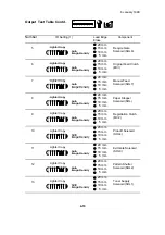 Предварительный просмотр 107 страницы Ricoh FW 810 Service Manual