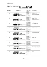 Предварительный просмотр 108 страницы Ricoh FW 810 Service Manual