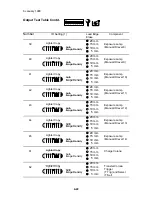 Предварительный просмотр 110 страницы Ricoh FW 810 Service Manual