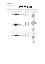 Предварительный просмотр 112 страницы Ricoh FW 810 Service Manual